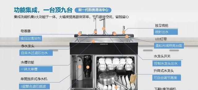 洗碗机隔热架子安装方法（简单操作，让你的洗碗机效果更佳）  第1张