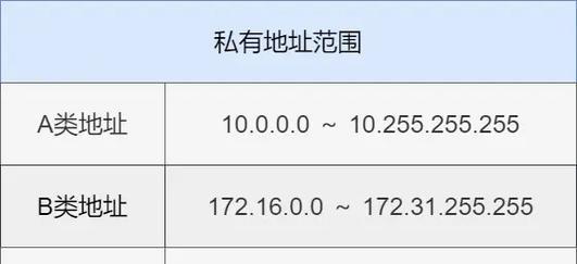 电脑与路由器IP地址配置方法是什么？配置步骤详解？  第3张