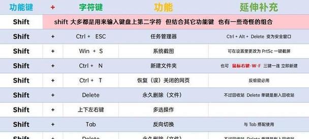 电脑图标变成快捷方式怎么恢复？有解决方法吗？  第2张