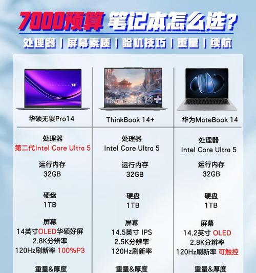 笔记本电脑16g和512g分别是什么意思？  第2张