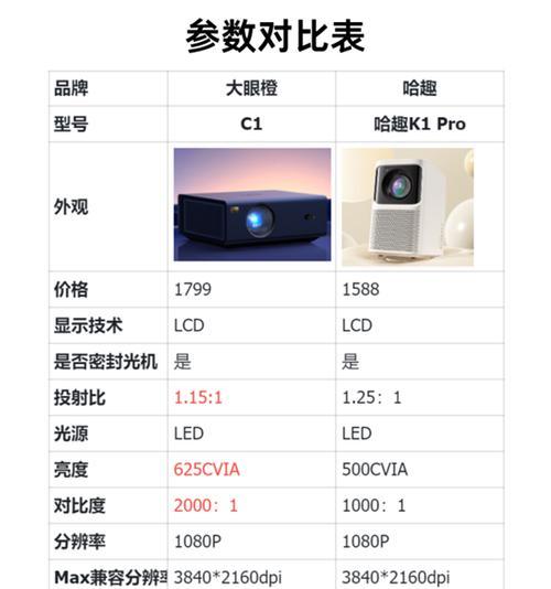 哪种投影仪不会被遮挡？  第1张