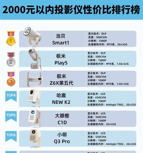 哪种投影仪不会被遮挡？  第3张