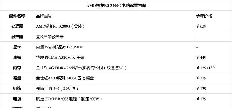 如何编写我的电脑配置清单？电脑配置清单包含哪些必要信息？  第3张