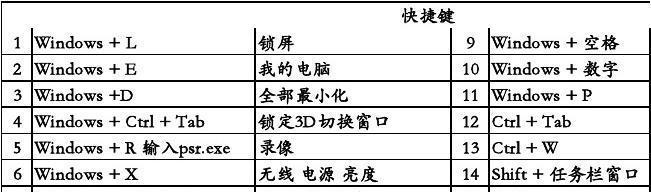 电脑键盘两键发声问题怎么解决？原因是什么？  第2张