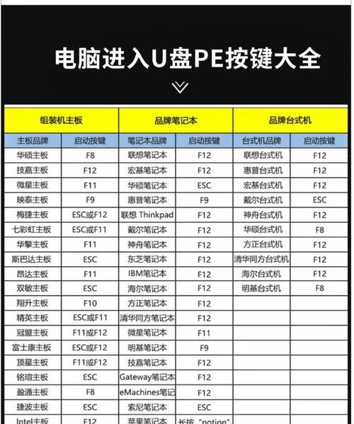 笔记本电脑密码如何修改？修改密码的步骤是什么？  第2张