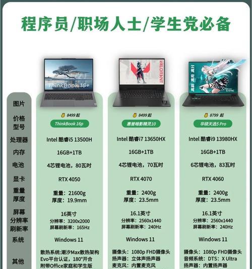 i513代笔记本性能如何？适合哪些用户使用？  第3张