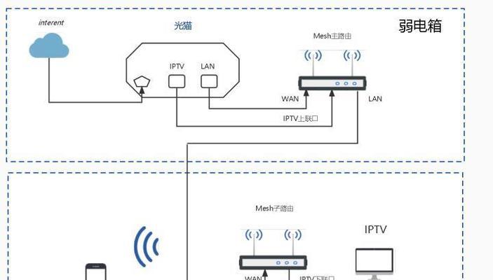 电脑连接wifi路由器的正确步骤是什么？  第3张