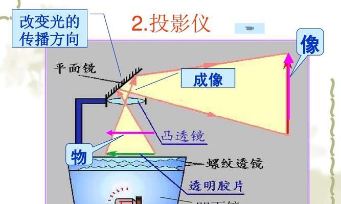 ppt投影仪动画效果怎么设置？有哪些步骤？  第2张