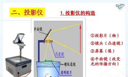 ppt投影仪动画效果怎么设置？有哪些步骤？  第1张