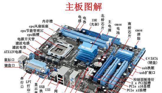 拆卸显卡和内存条后如何调整电脑？电脑硬件拆装后的调试步骤是什么？  第3张