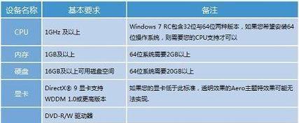 win7查看电脑配置参数方法是什么？  第1张