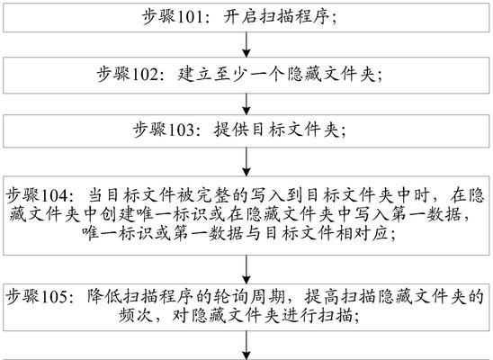 电脑扫描器配置设置方法？如何优化扫描效果？  第2张
