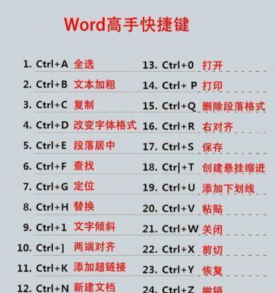 笔记本电脑复制文字的快捷键是什么？  第1张