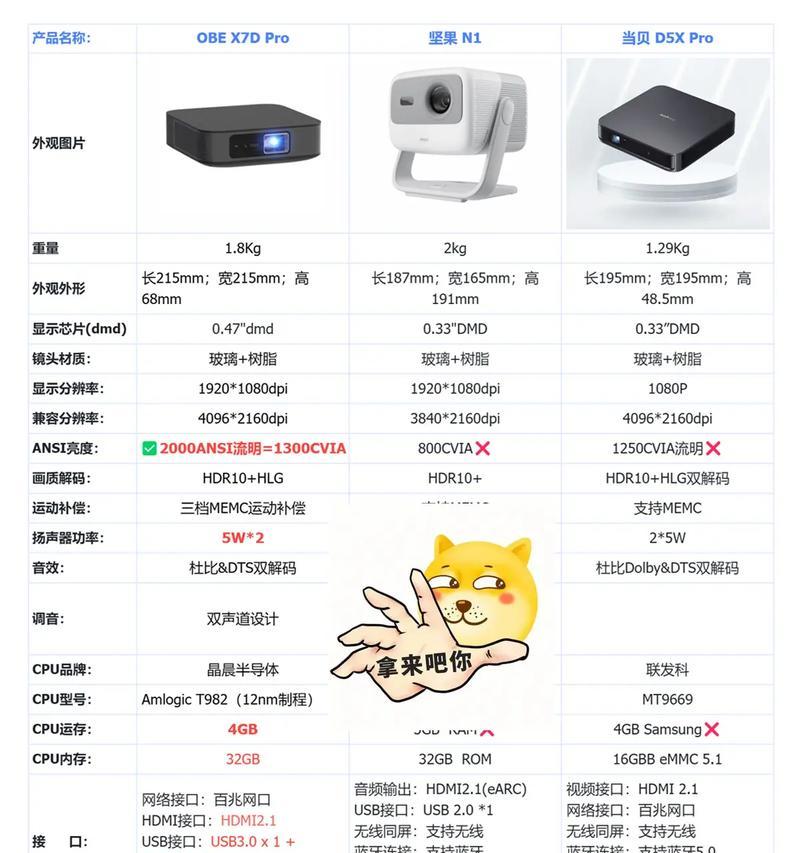 手机投影仪使用教程？如何正确操作挡风手机投影仪？  第2张