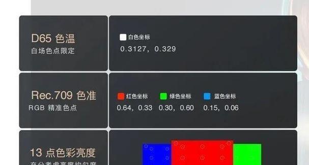 如何测量投影仪的流明？  第3张