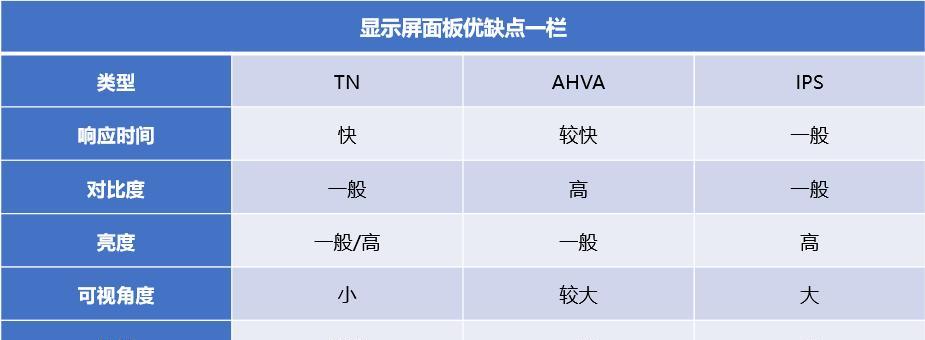 二双笔记本电脑的售价是多少？购买时应该注意什么？  第2张