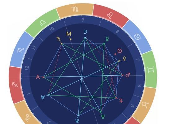 如何查看电脑配置并解读星盘信息？  第3张