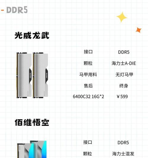 怎么看笔记本内存条是ddr几？如何判断内存类型？  第1张