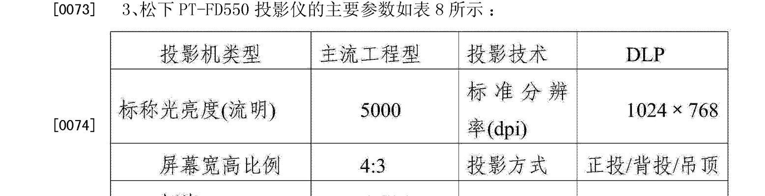 投影仪如何设置俯视模式？设置过程中需要注意什么？  第1张