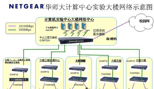 大学笔记本电脑如何实现有线联网？  第3张