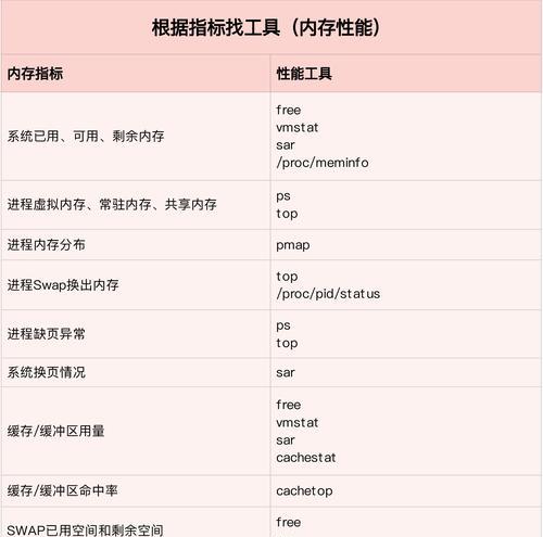 电脑怎么查找哪个文件夹内存最大？如何快速定位？  第2张