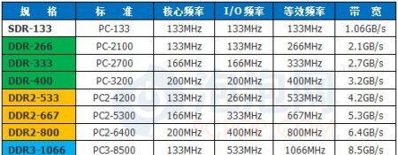 梦见拆笔记本电脑卖掉什么意思？梦境预示着什么？  第1张