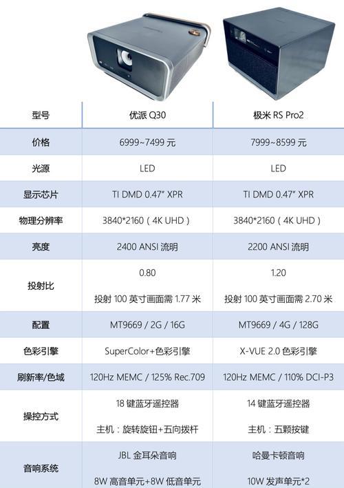 极米投影仪顶部组装步骤是什么？组装后如何使用？  第2张