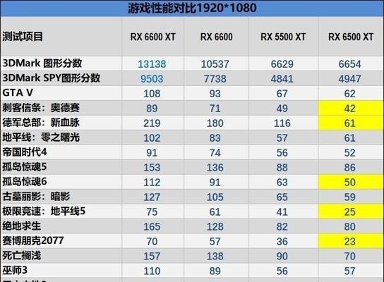 电脑配置选择主副屏差异？如何选购合适配置？  第1张