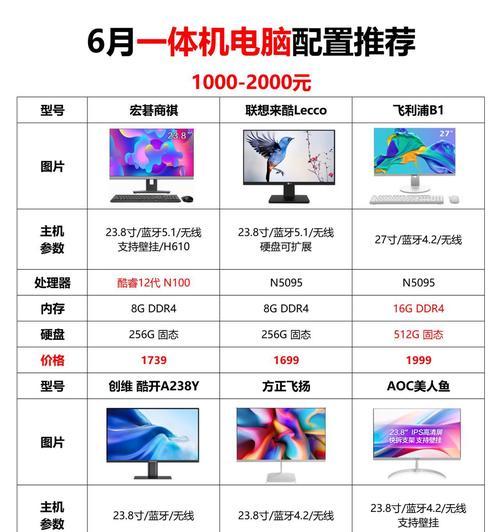 电脑配置选择主副屏差异？如何选购合适配置？  第3张