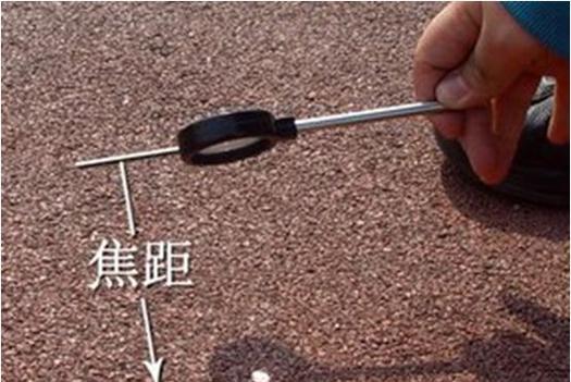 测直径投影仪怎么用的？使用方法有哪些？  第2张