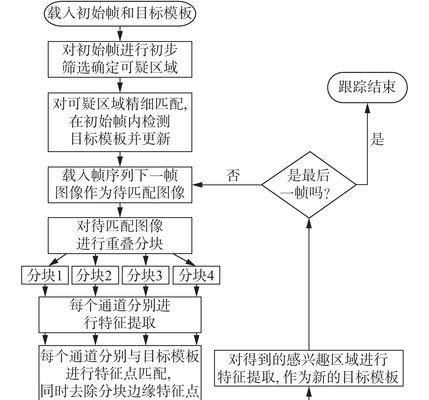 微型追踪无人机拍照功能如何使用？操作步骤是什么？  第2张