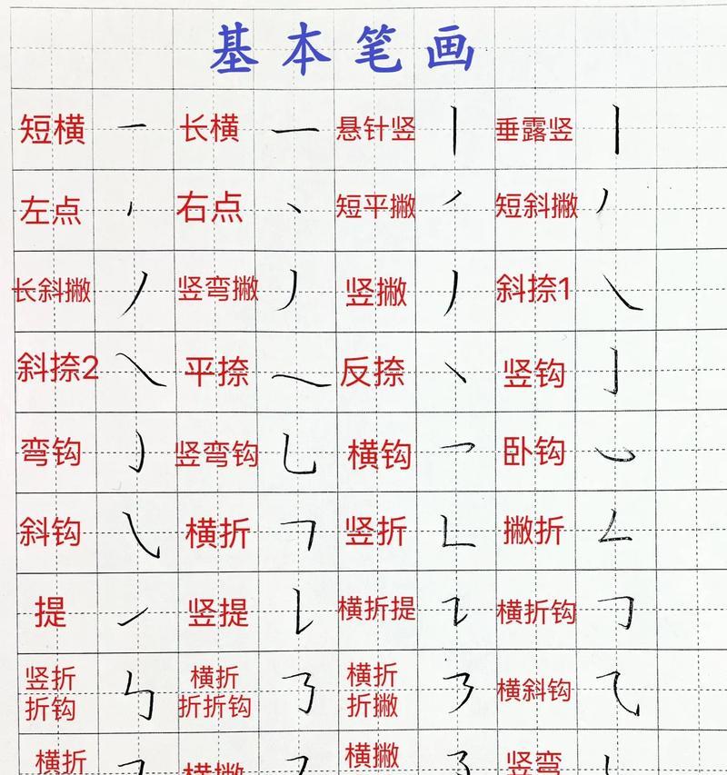 手写笔画脸技巧有哪些？  第1张