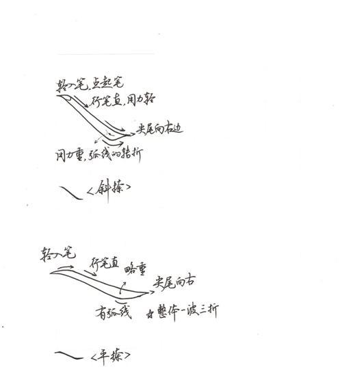 手写笔画脸技巧有哪些？  第3张