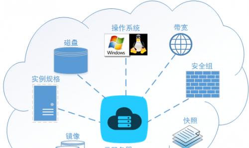 云服务器数据终端的作用是什么？  第1张