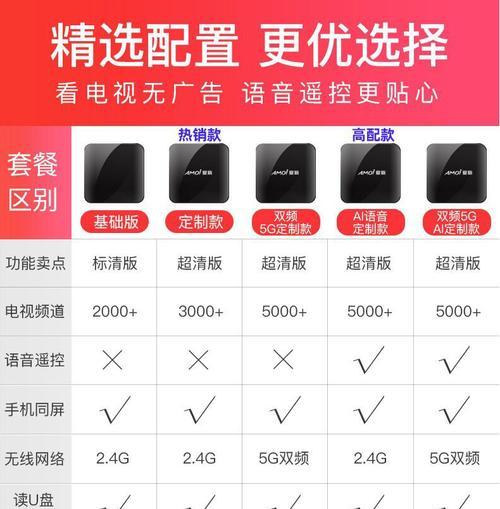 电机机顶盒长时间不使用如何存放？  第2张