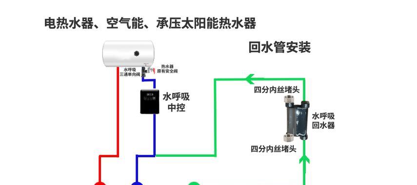 热水器安装时冷热水接口如何布置？步骤是什么？  第2张