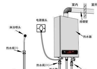 热水器安装时冷热水接口如何布置？步骤是什么？  第3张