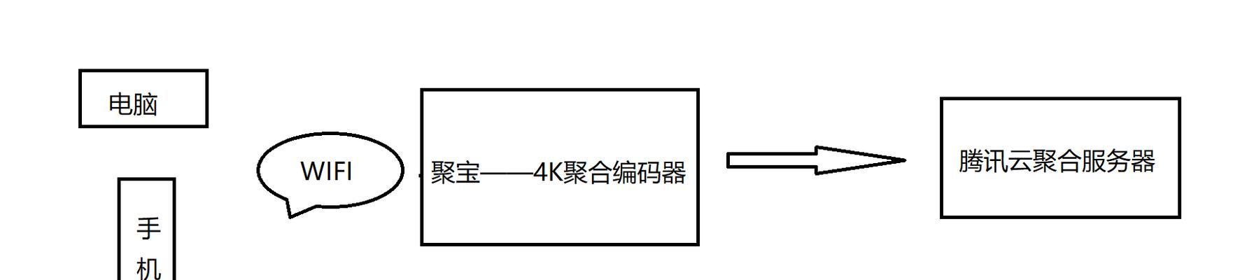 直播时更换路由器如何连接？网络稳定性如何保证？  第1张
