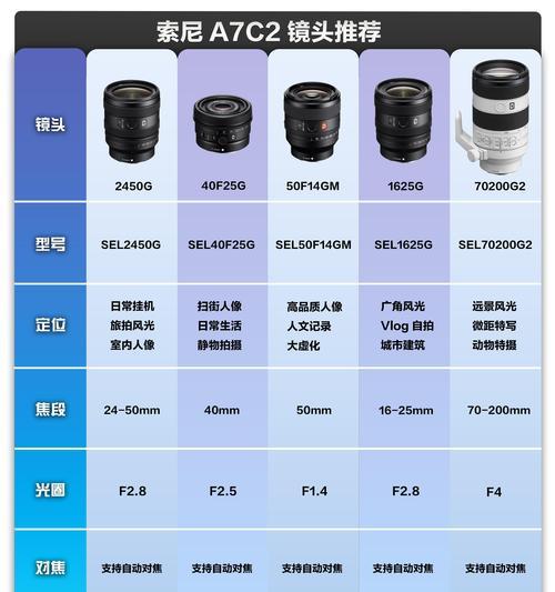 索尼相机标记片段拍摄的方法是什么？  第2张