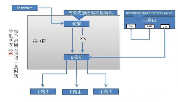 海信电视r65pro连接机顶盒步骤是什么？需要注意什么？  第2张