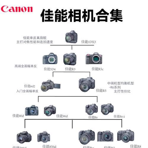 飞机相机是什么类型的镜头？镜头类型对拍摄有何影响？  第2张