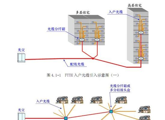 天翼网关网络光纤闪红灯怎么办？光纤故障的排查方法是什么？  第3张