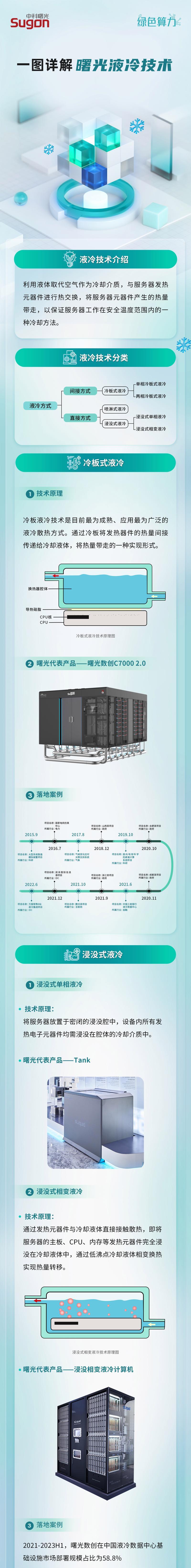 算力液冷服务器特点是什么？  第2张