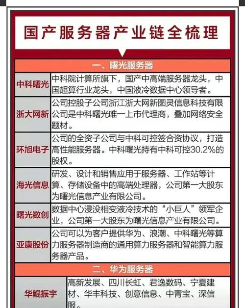 算力液冷服务器特点是什么？  第3张