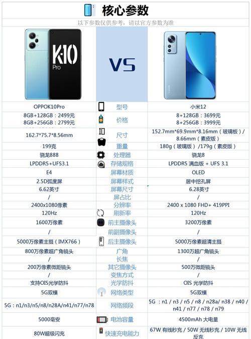 小米12系列设置全程回顾的方法？  第1张