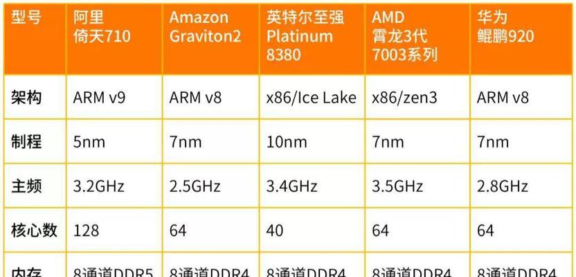 倚天服务器设置步骤是什么？  第2张