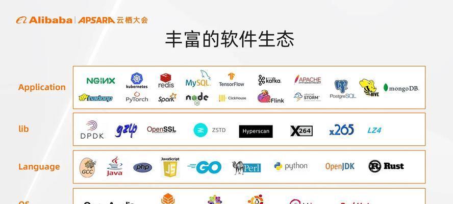 倚天服务器设置步骤是什么？  第3张