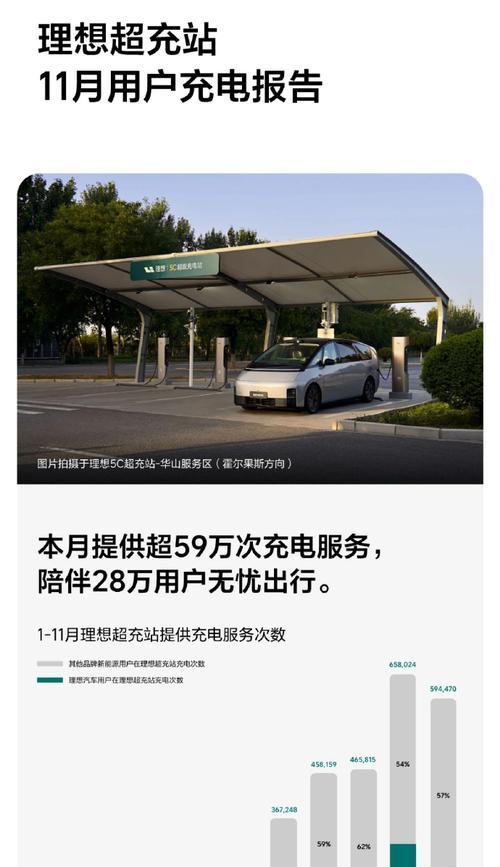 理想车用充电器怎么充电？充电时长和注意事项是什么？  第1张