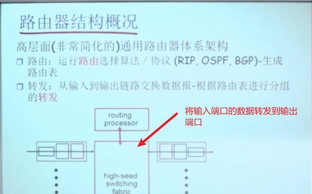 路由器的工作原理是什么？安装时需要注意什么？  第1张