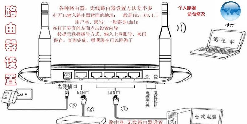路由器的工作原理是什么？安装时需要注意什么？  第2张